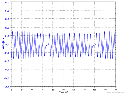 Crankshaft Position Sensor (CKP)